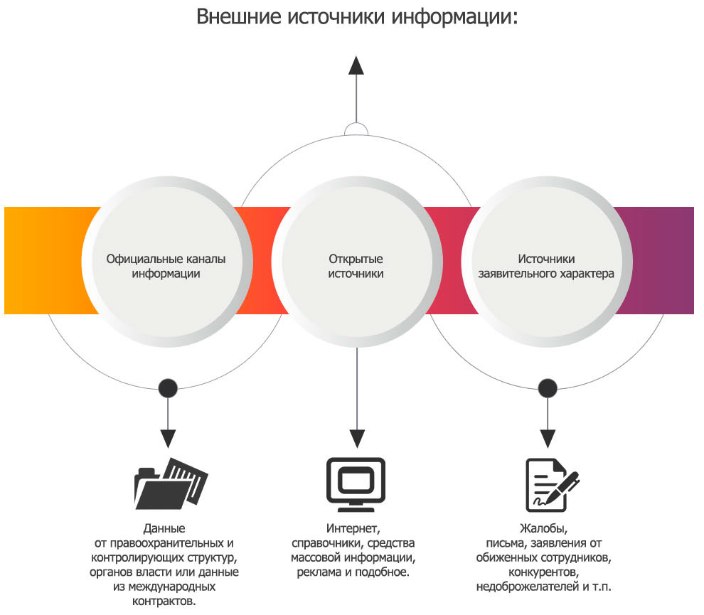 Выездная налоговая проверка: когда ждать?. АБТ Отчетность в Санкт-Петербурге