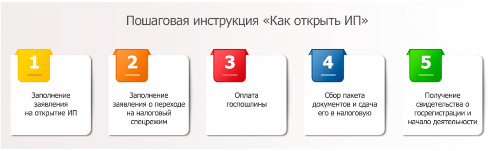Что нужно сделать это открыть