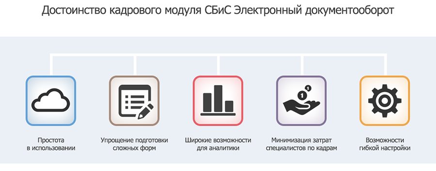 Презентация сбис эдо