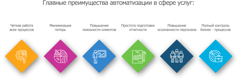 Отдел преимущество. Преимущества автоматизации. Автоматизация гостиницы. Преимущества. Инфографика преимущества компании.