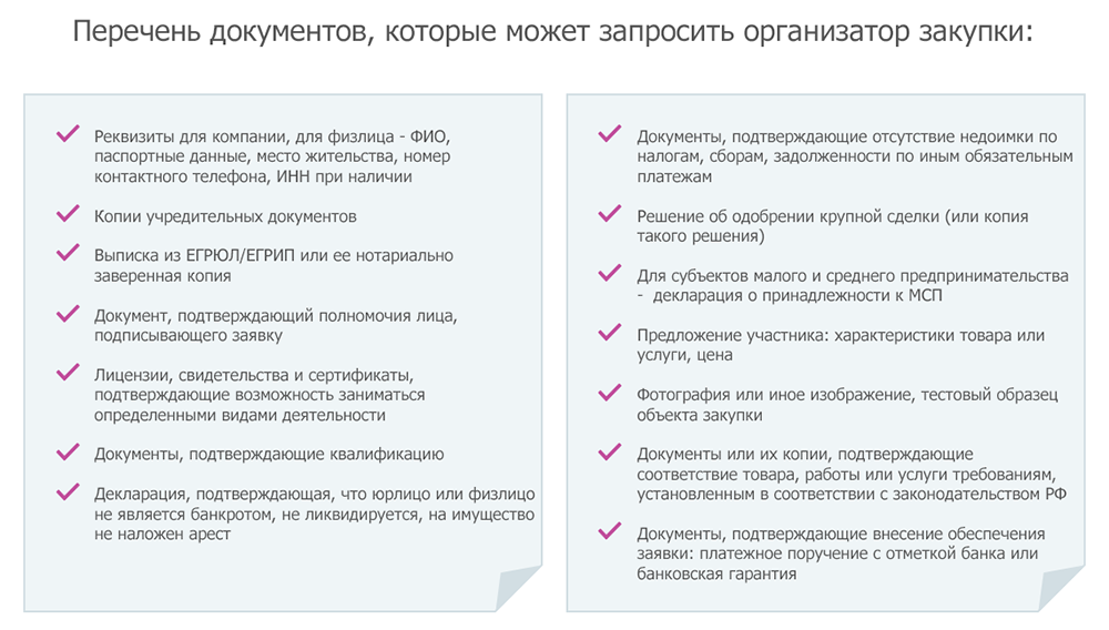 Какие документы нужны для подключения Участие в тендере 2018: алгоритм, документы, особенности АБТ Отчетность Санкт-Пе