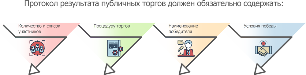 Публичное предложение по торгам. Публичные торги и аукцион разница. Открытые торги посредством публичного предложения что это такое. Публичное предложение и открытый аукцион в чем разница. Публичное предложение отличия от аукциона.