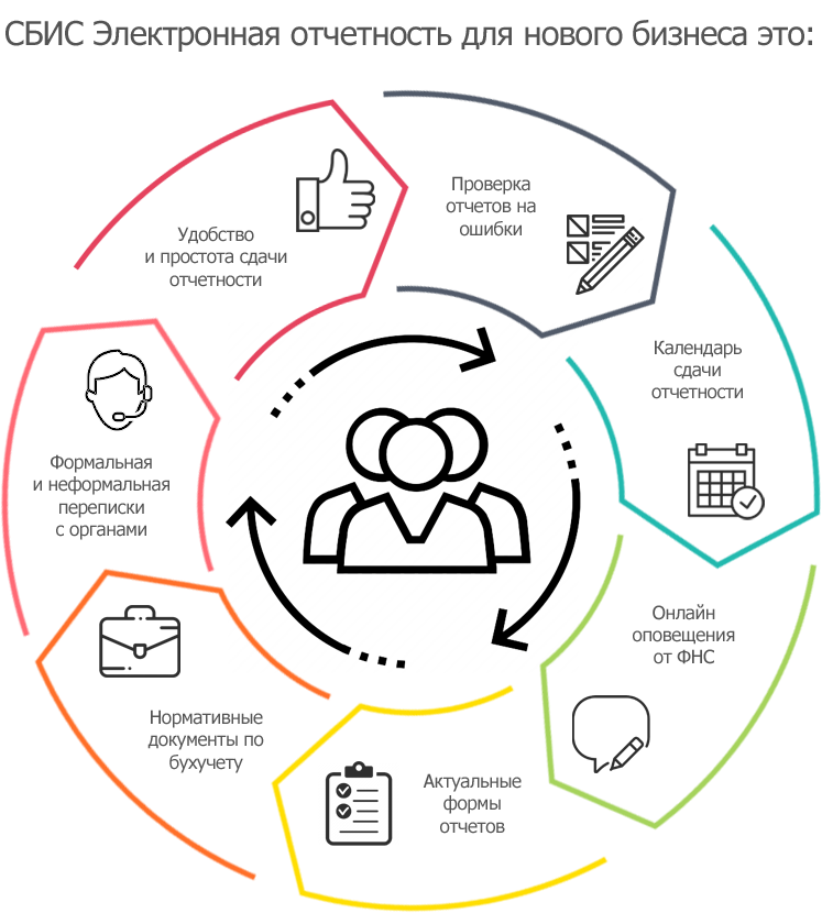 Сервис самостоятельной регистрации в системе сдачи отчетности. Преимущества электронной отчетности. Сервисы электронной отчетности. Электронная подпись ИП для налоговой. Календарь сдачи отчетности СБИС.
