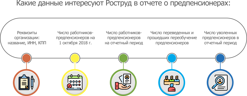 Где получают карту предпенсионера