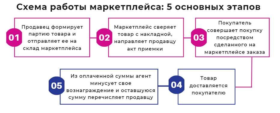 Анастасия Киселева, НРД: "РФТ планировался и реализован как ядро, которое призва