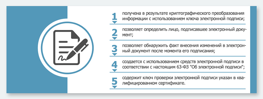 Электронная подпись для налоговой: как получить и работать с ней