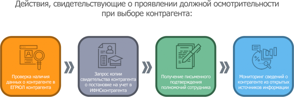 Положение о должной осмотрительности при выборе контрагента образец