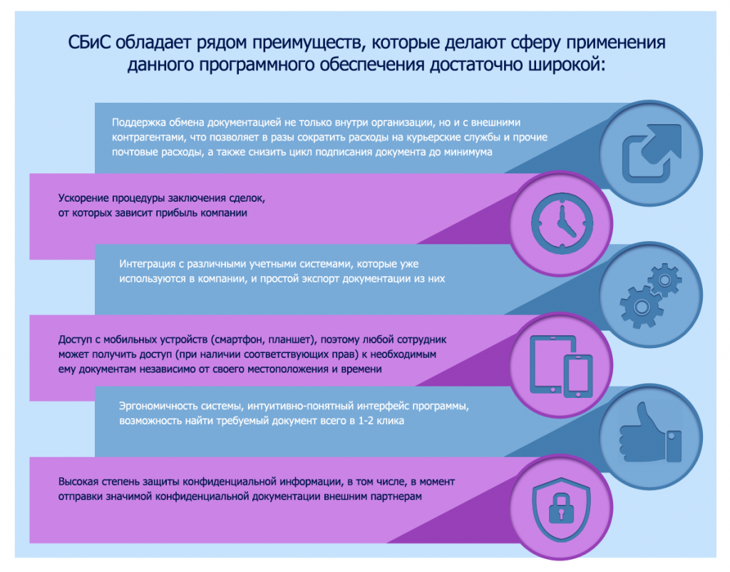 Тест электронный документооборот с ответами. Выгоды электронного документооборота. Электронный документооборот картинки. Преимущества электронного документооборота. Защита конфиденциальной информации.