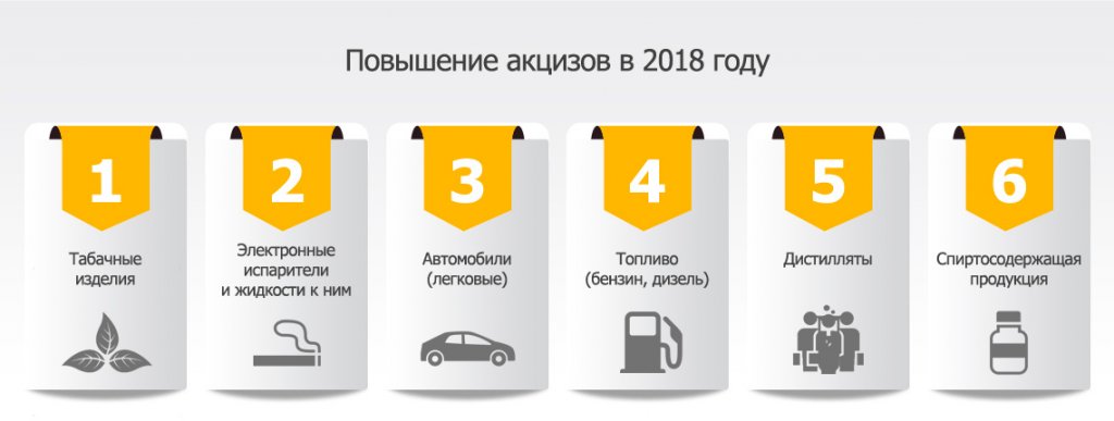 Повысить акцизы. Повысить акцизы