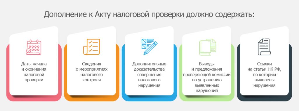 Налоговая проверка расходов. Налоговый контроль 2020. Невыездные налоговые проверки. Налоговые проверки 2021. Дистанционные проверки ФНС.