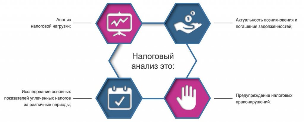 Анализ налогов