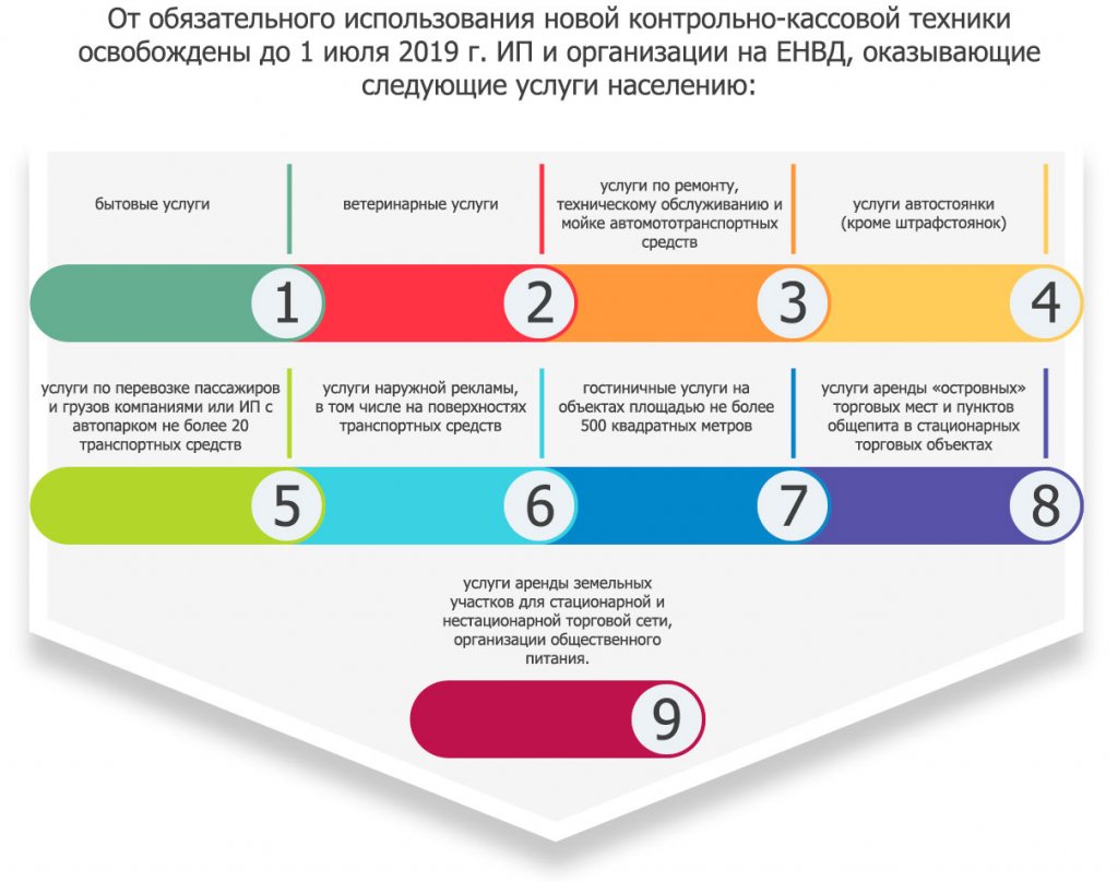 Услуги депиляции на енвд