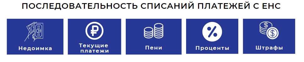 Енп санкт петербург
