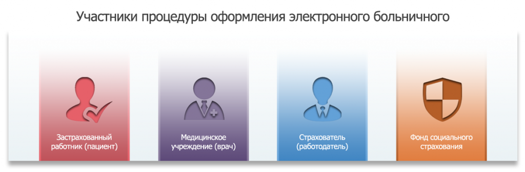 Участник процедура. Цифровая подпись врач. Электронная подпись в медицине. Программа ЭЦП медицинская. Электронная цифровая подпись для врачей.