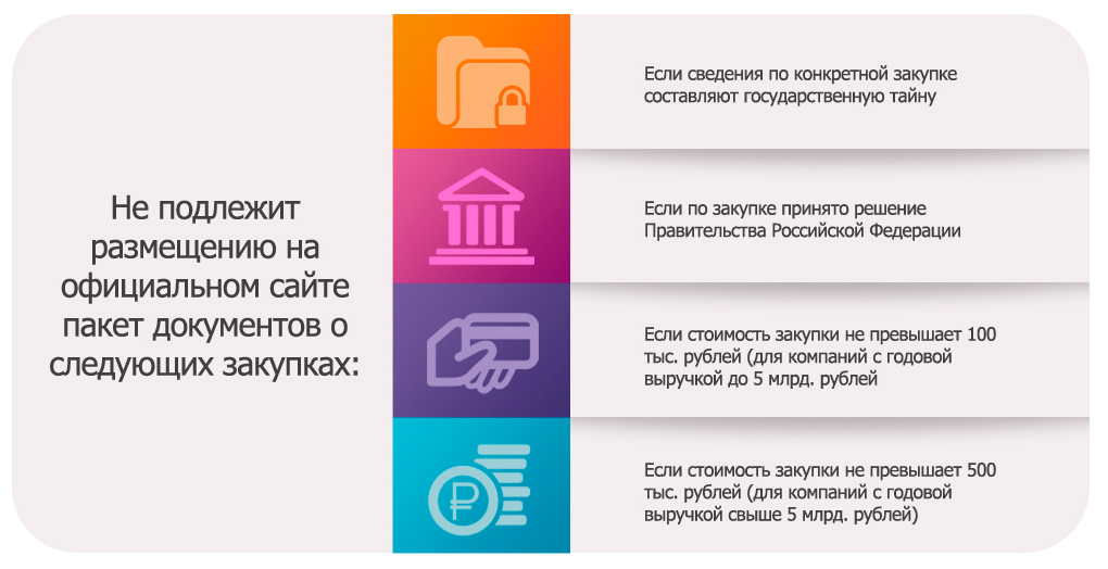 Сгоз для смп. Закон и тендер. Политика закупок. Закупки это определение. 223 фз картинки.