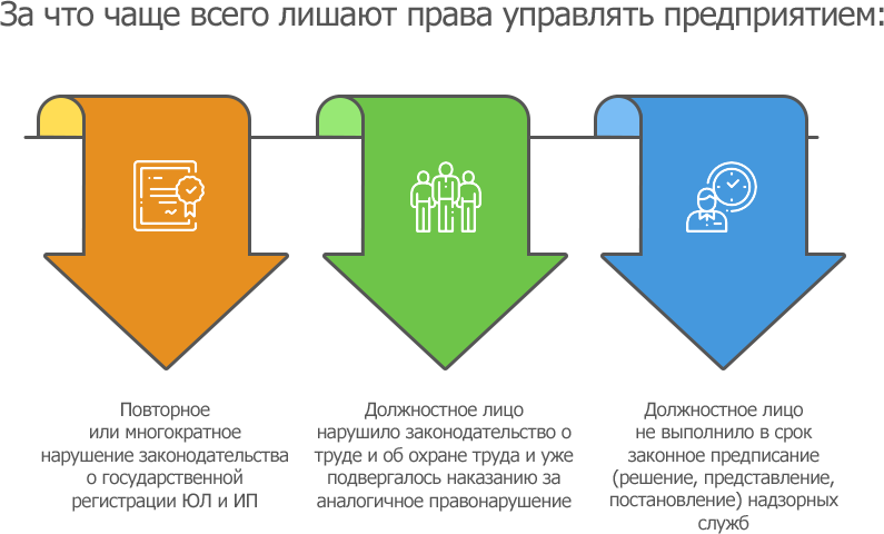 Реестр отстраненных от органов управления лиц